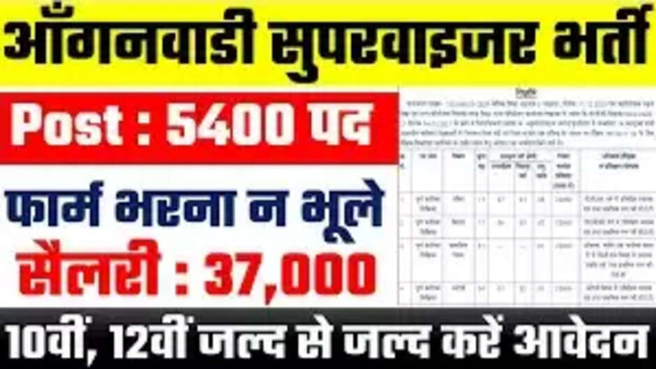 Up anganwadi Vacancy 2023: आंगनवाड़ी के 40 हजार पदों पर निकली बम्पर भर्ती, ऐसे करें आवेदन...